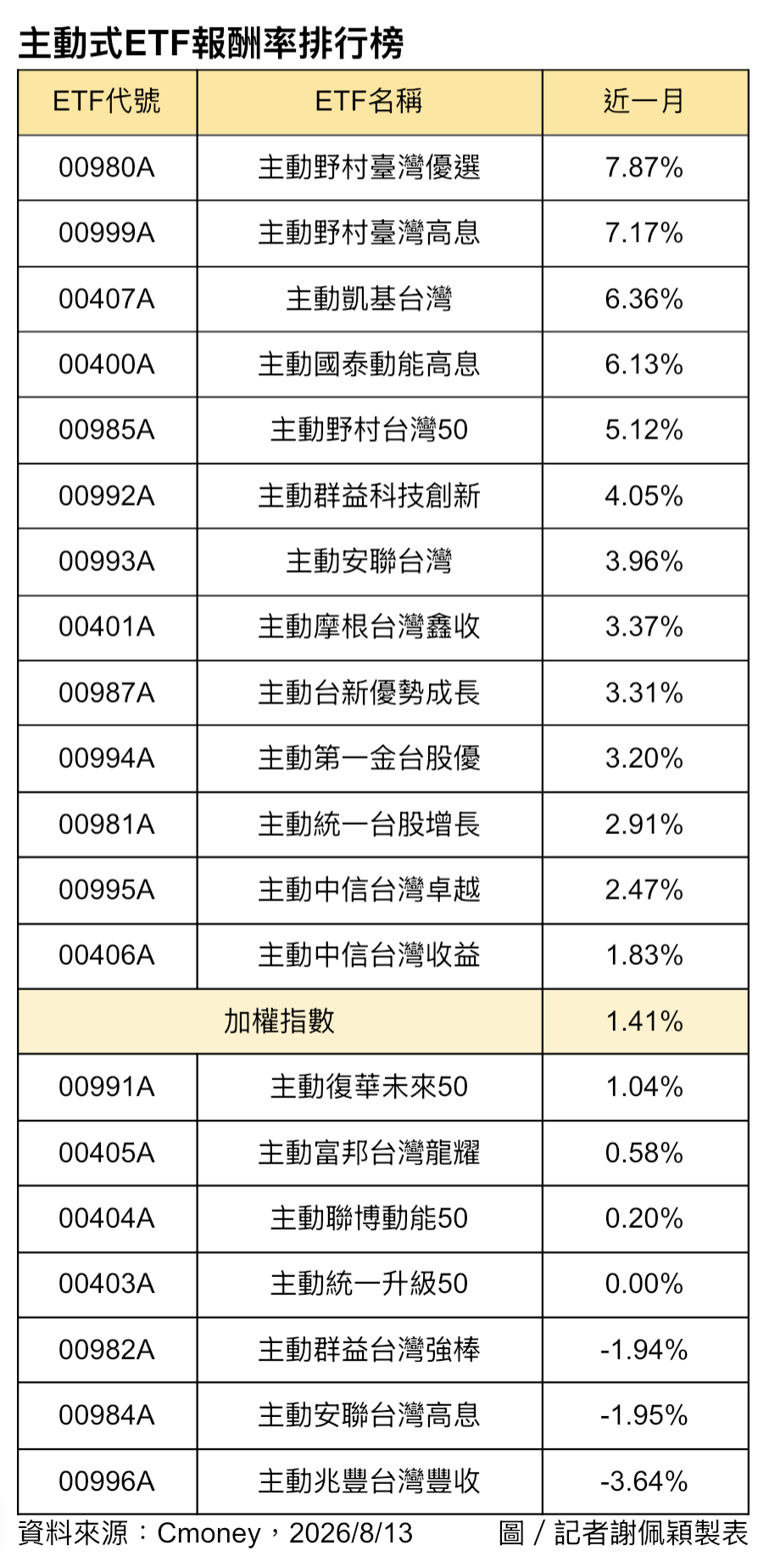 (圖/其他)
