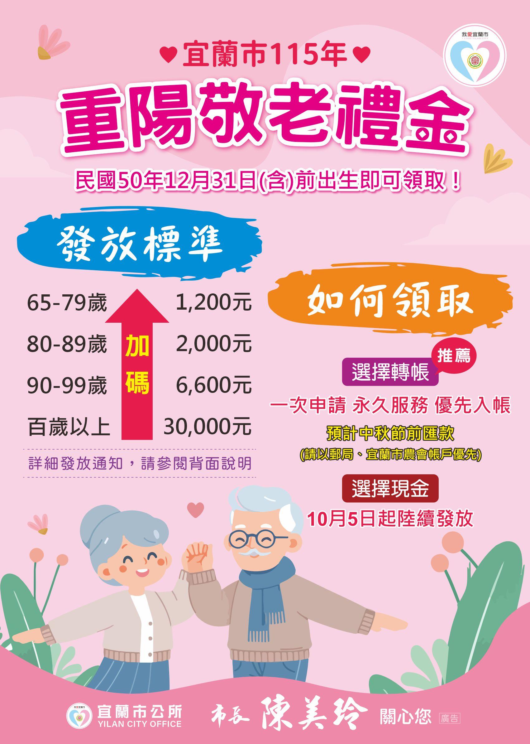宜蘭敬老金-重陽敬老禮金-政府發錢-重陽節敬老金-重陽禮金