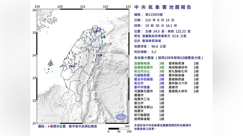 快訊/地牛翻身!宜蘭晚間「規模5.2地震」 全台15縣市有感