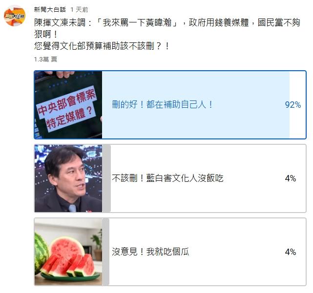 文化部預算-文化部預算刪減-文化部補助-文化部媒宣費-新聞大白話網路投票