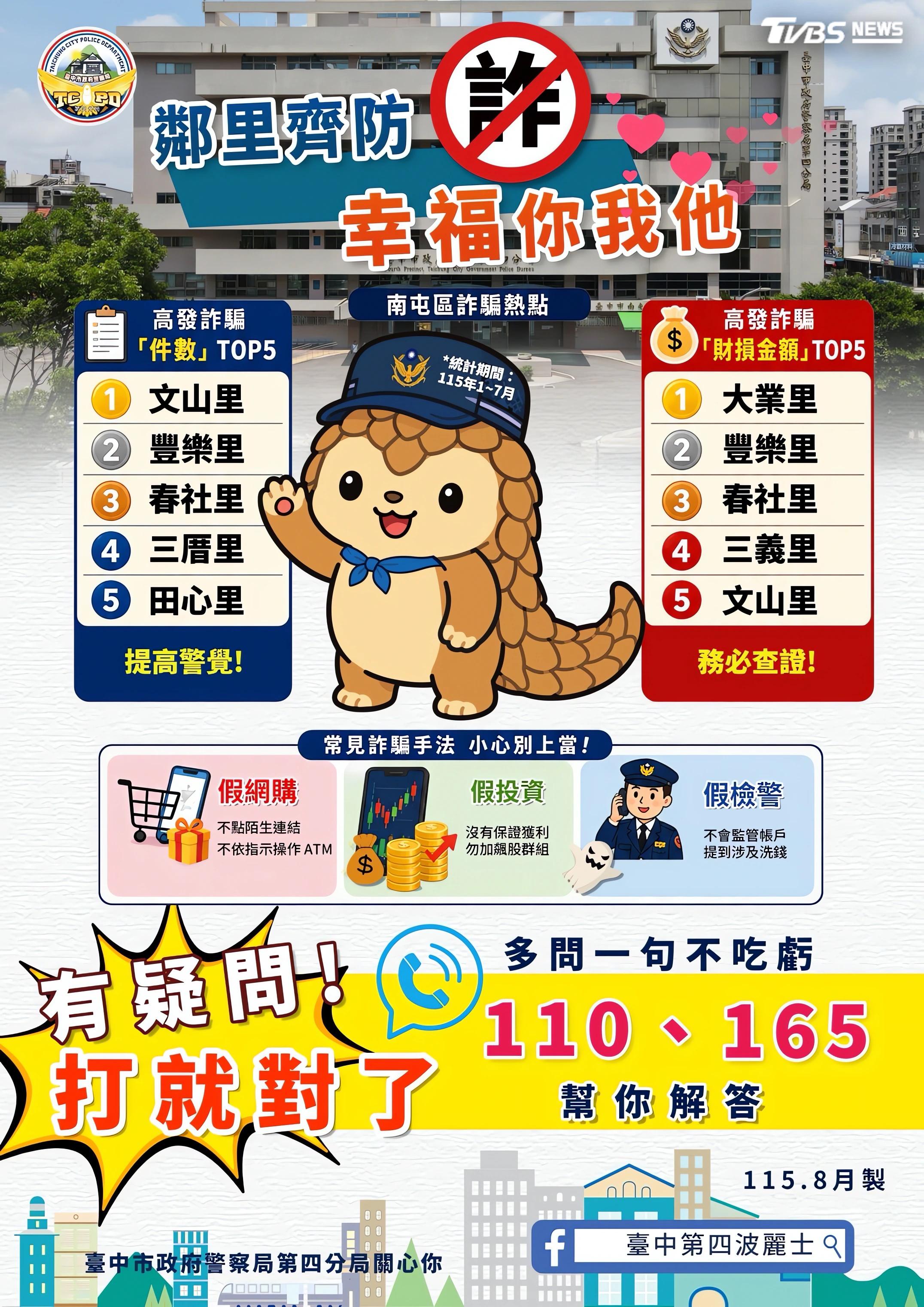 台中詐騙地圖！這個里今年已被騙4千萬 癡情男誤信真愛慘失5百萬