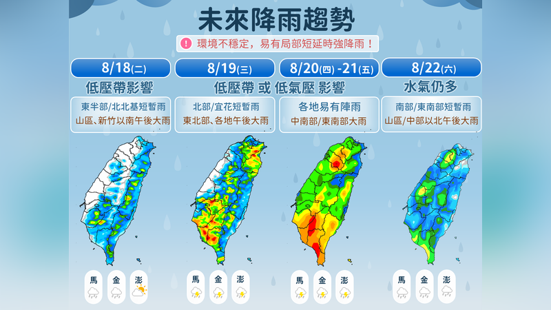 天氣/低壓帶影響一周!周四周五最不穩 南部慎防大雨