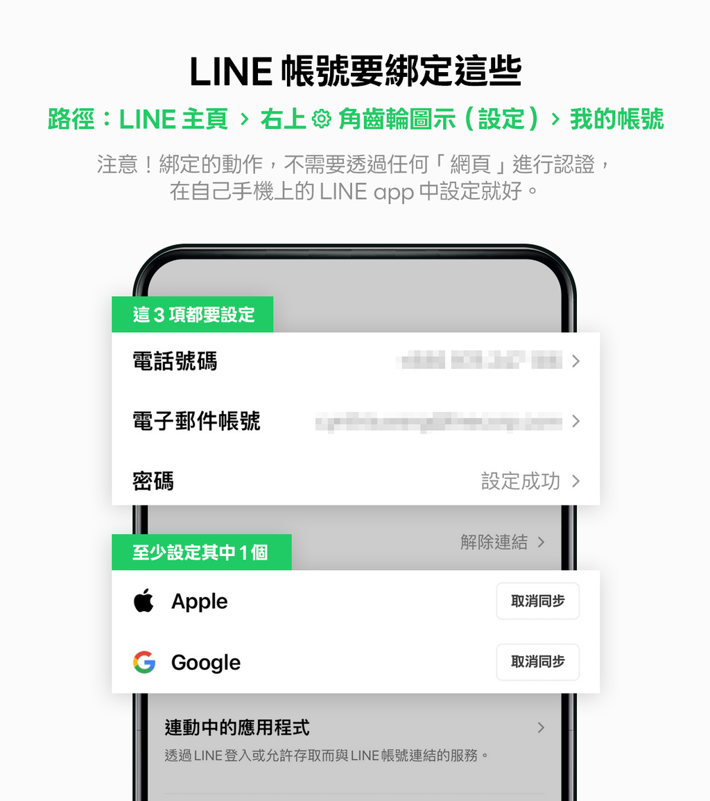 至LINE設定中的「我的帳號」完成帳號健檢。（圖／LINE官網）