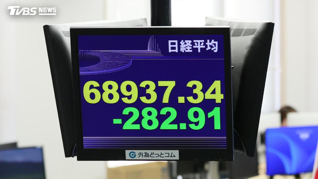 日經一度跌600點 韓股重返7000點
