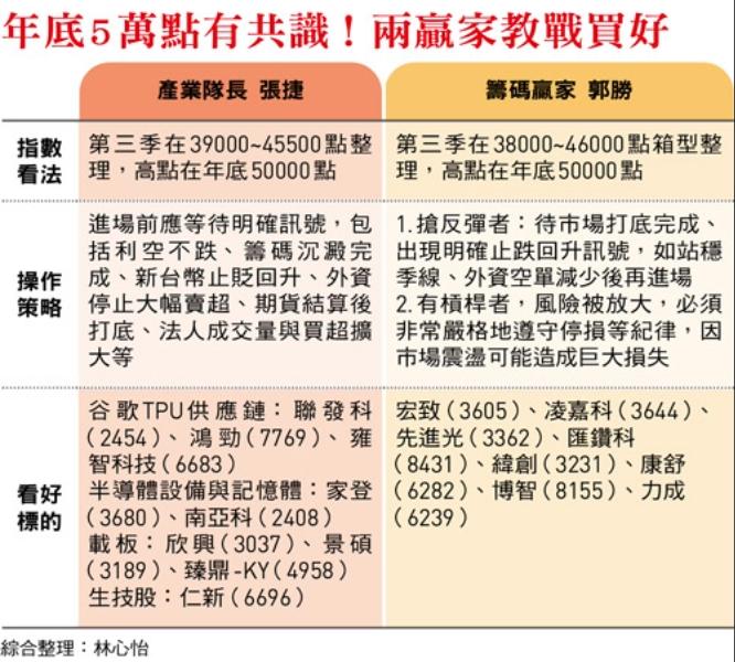 （圖／今周刊）