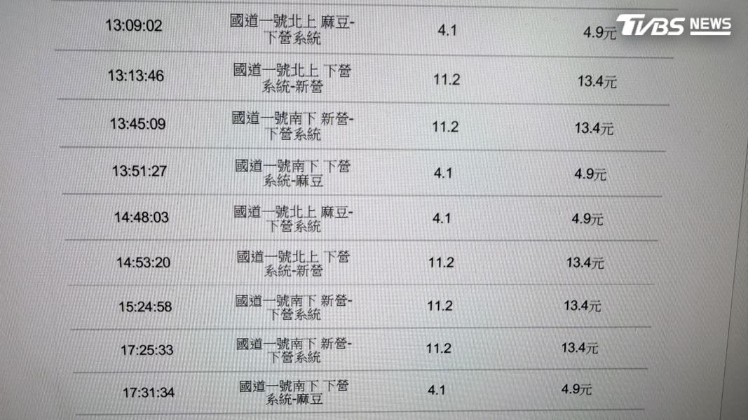 黃姓警員表示,他總共收到800元的eTag扣款,他進一步致電遠通公司查詢後,確認車牌有被盜用的嫌疑(圖/當事人提供)