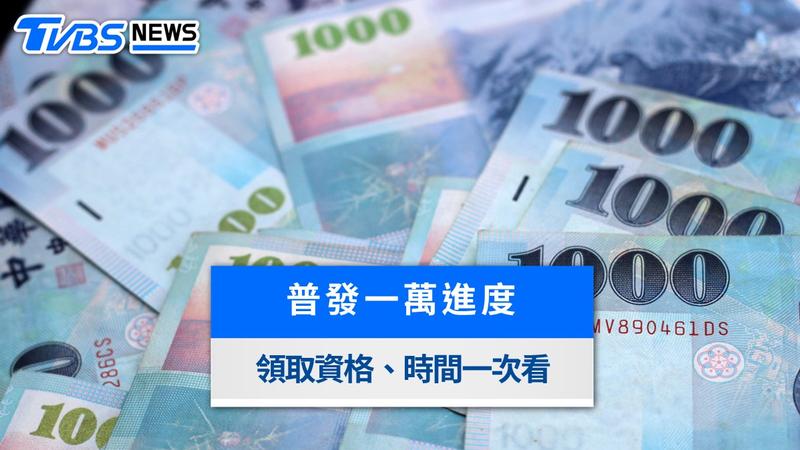 2027普發一萬懶人包》全民普發現金時間、領取方式與地方加碼
