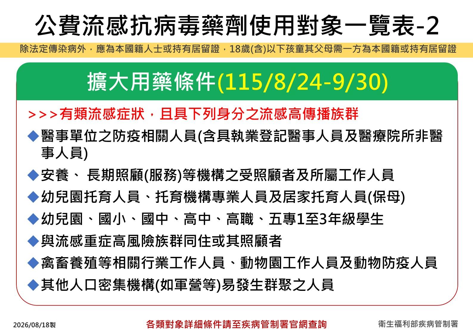疾管署宣布擴大用藥條件，8月24日起有類流感症狀的7類人可使用公費流感抗病毒藥劑。（圖／疾管署提供）