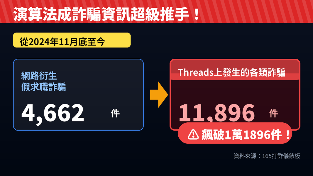 (圖/AI 生成)