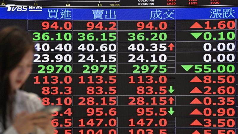 台股開盤漲逾400點收復季線 台積電漲20元報2370元