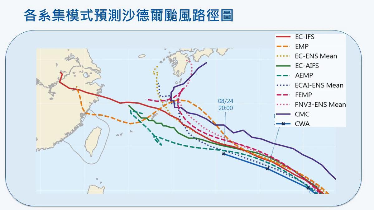 天氣/沙德爾颱風路徑直撲或轉彎?這天最關鍵 雨炸全台2區久又猛