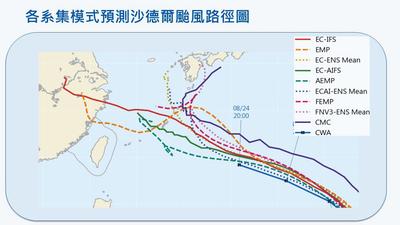 天氣/沙德爾颱風路徑直撲或轉彎?這天最關鍵 雨炸全台2區久又猛