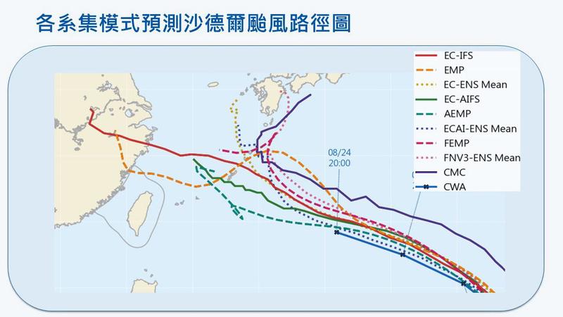 天氣/沙德爾颱風路徑直撲或轉彎?這天最關鍵 雨炸全台2區久又猛