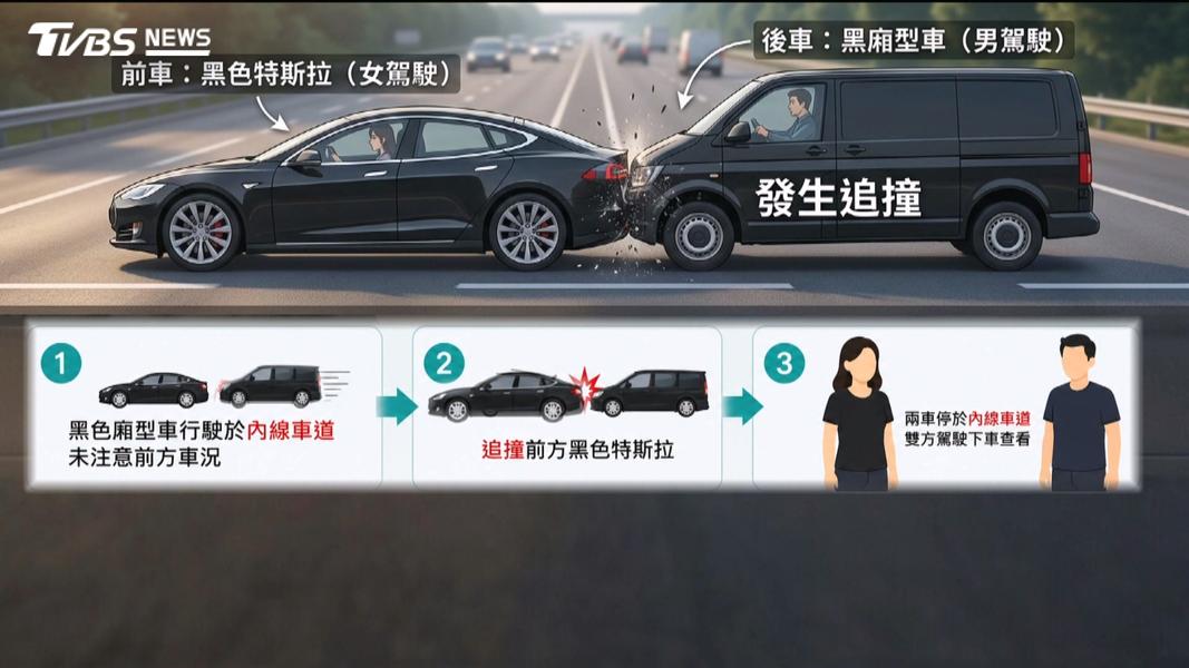 高速公路小車禍變悲劇!雙方下車協商遭撞 「瑞典坦克」撞出3條人命(圖/TVBS)