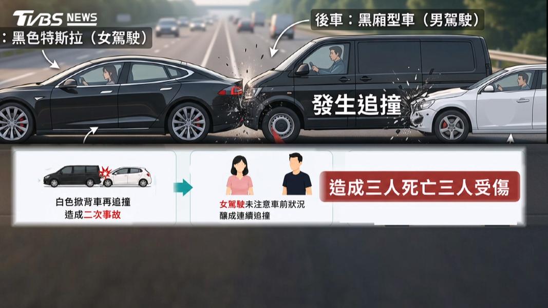 高速公路小車禍變悲劇!雙方下車協商遭撞 「瑞典坦克」撞出3條人命(圖/TVBS)