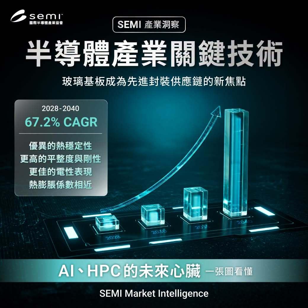 SEMICON Taiwan 2026》6大亮點、參展廠商與論壇趨勢一次看