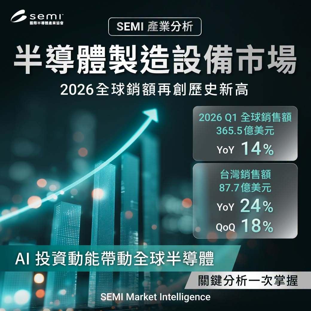 SEMICON Taiwan 2026-SEMICON Taiwan-2026半導體展-半導體展2026-SEMICON Taiwan展覽-半導體展時間-半導體展地點