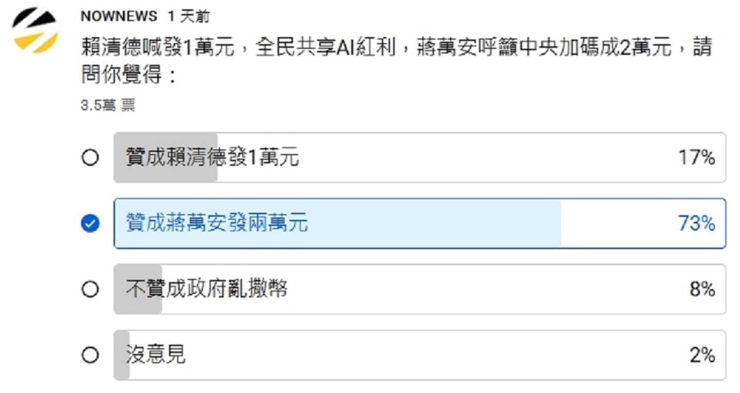 普發一萬-普發10000-政府發錢-普發一萬加碼-普發現金