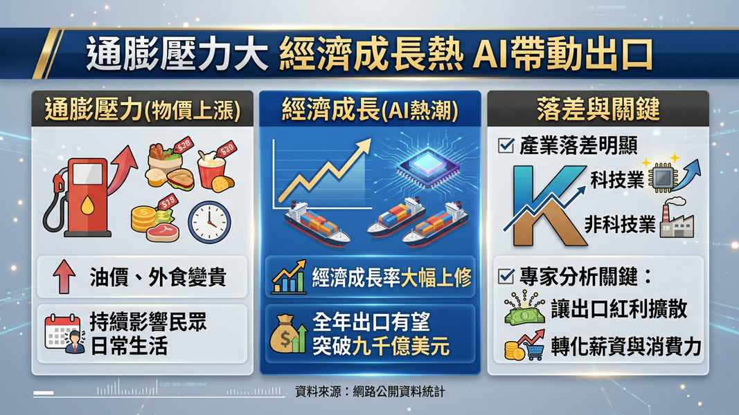 經濟成長亮眼仍有隱憂 產業分化問題浮現(圖/AI 生成)