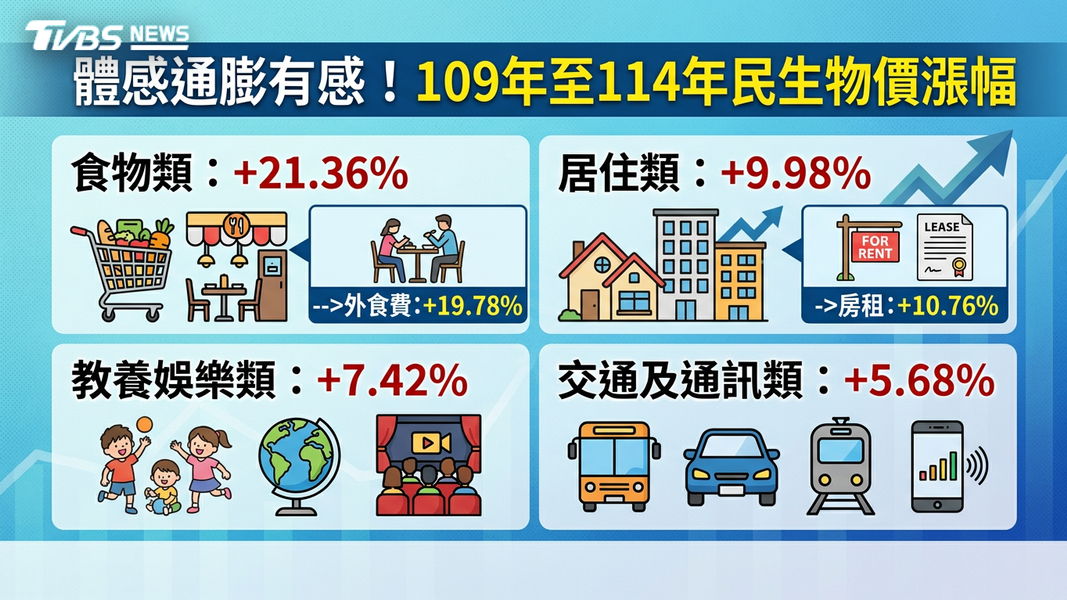 體感通膨(圖/TVBS)