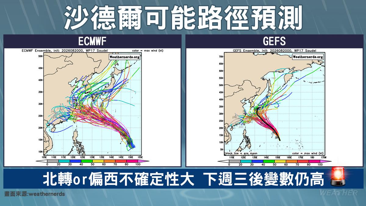 沙德爾颱風「路徑變化大」!西衝再增強 估通過北台灣近海