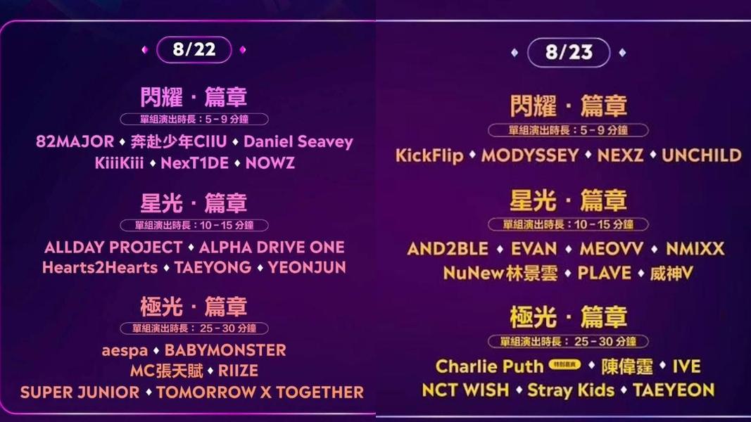 TIMA國際音樂大賞2日陣容。(圖/翻攝自香港啟德體育園官網)