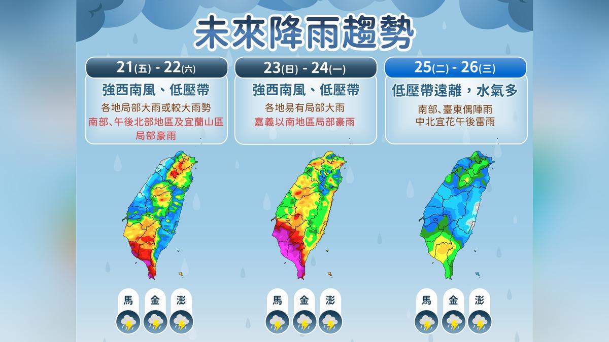 天氣/雨彈狂炸4天!強西南風來襲防豪雨 沙德爾下周恐影響台灣