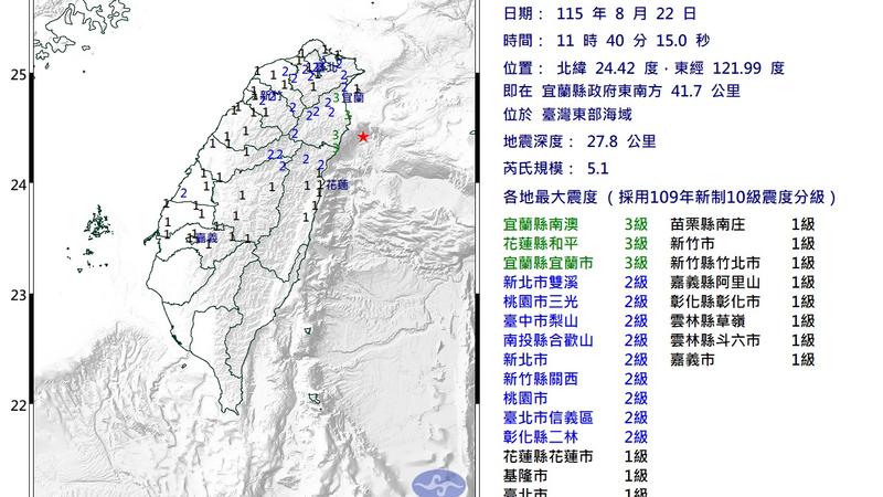 快訊/11:40台灣東部海域規模5.1地震!最大震度3級
