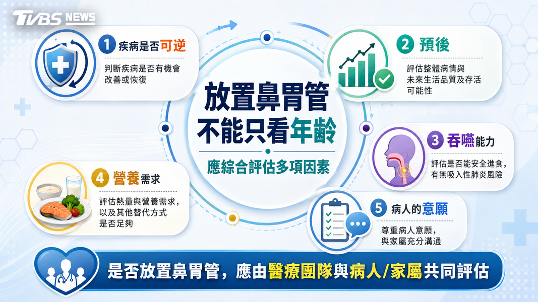 不插鼻胃管非放棄!末期照護重病人意願(圖/TVBS)