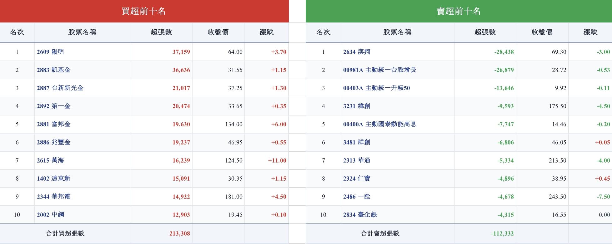 (圖/其他)