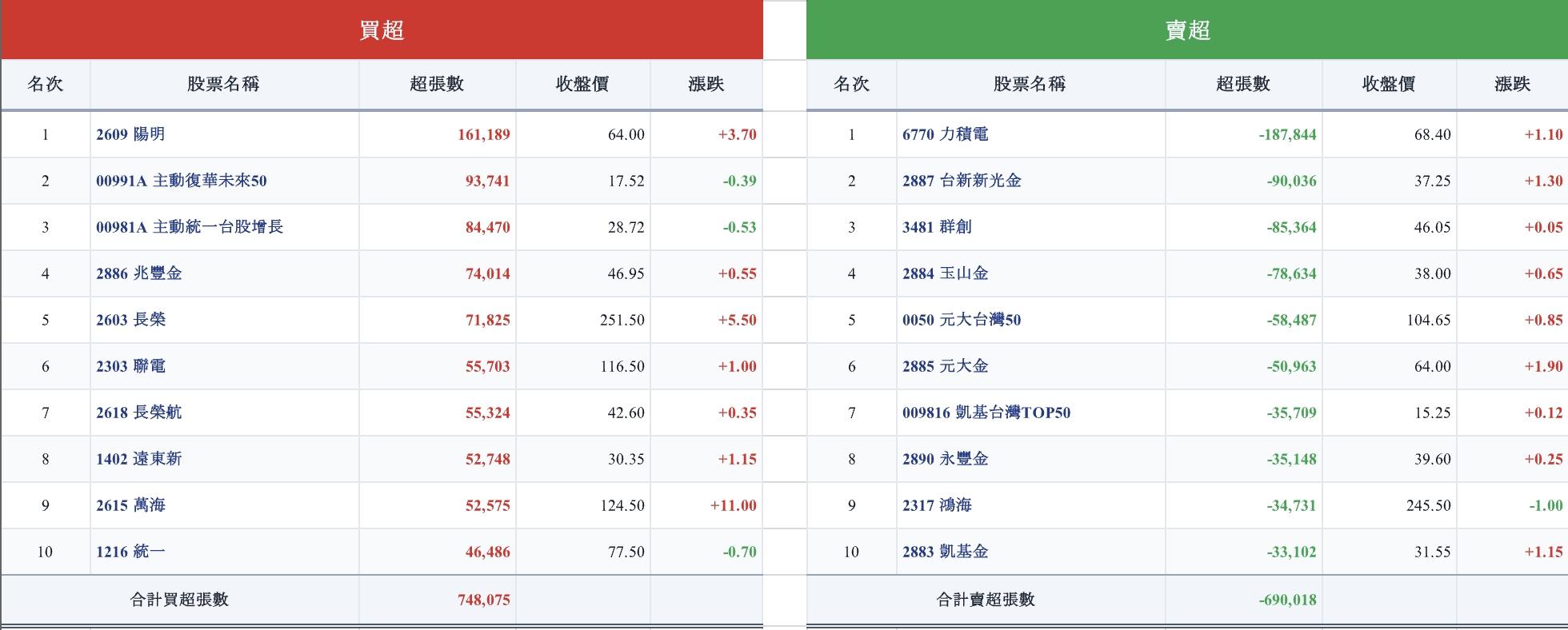 (圖/其他)
