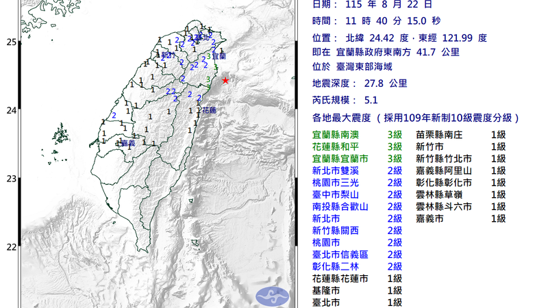 宜蘭外海規模5.1地震!雙北搖約3秒 3天內防規模4.5餘震
