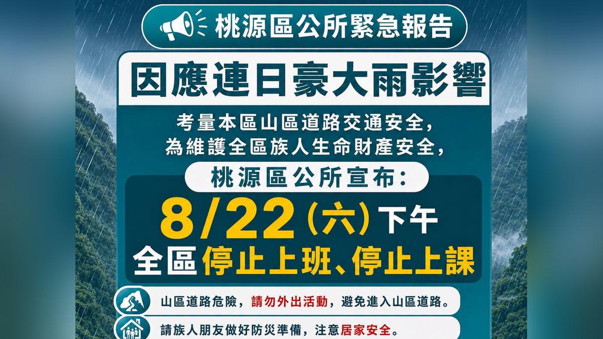 快訊/豪雨狂炸南台灣!高雄急宣布:1區今下午停班停課