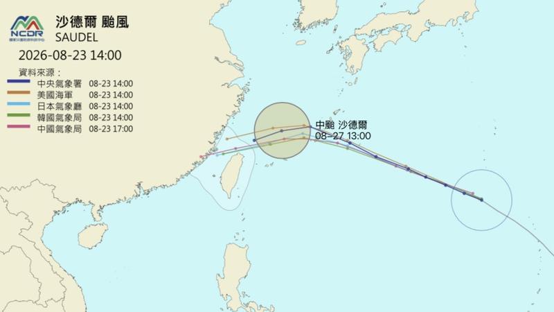 各國預測路徑曝!中颱沙德爾「恐下墜」直撲台灣北部