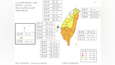 快訊/再放豪雨假?「3縣市」明最新雨量達停班停課標準