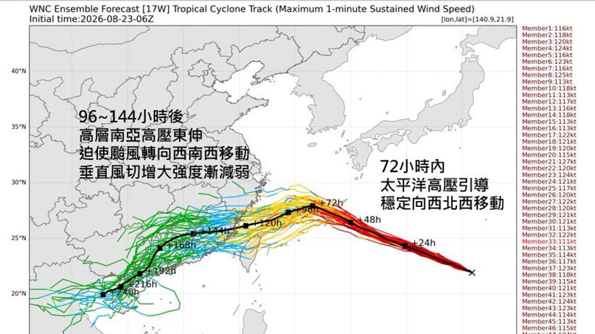 天氣/豪雨還沒完!沙德爾颱風接力逼近 這天最靠近恐發海陸警