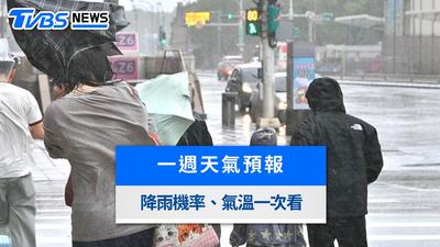 一週天氣預報》全台天氣變化、未來氣溫及降雨機率一次看