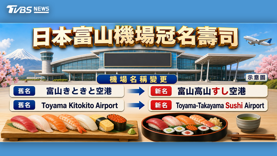 日本富山機場宣布改名為「富山壽司機場」(AI製圖)