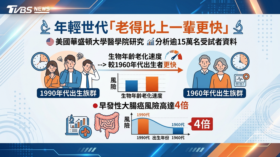 衰老加快(圖/TVBS)