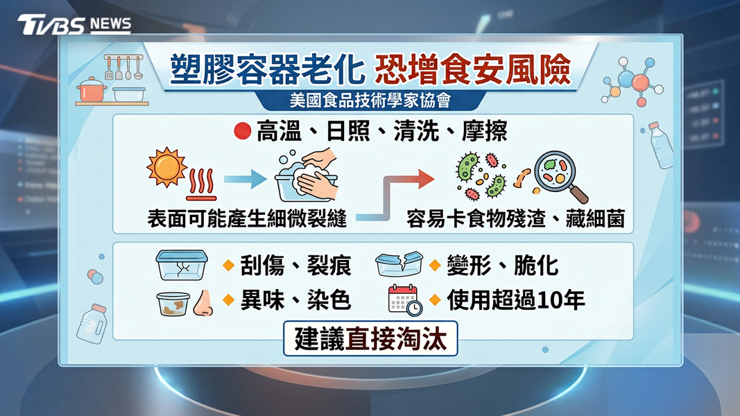 塑膠容器(圖/TVBS)