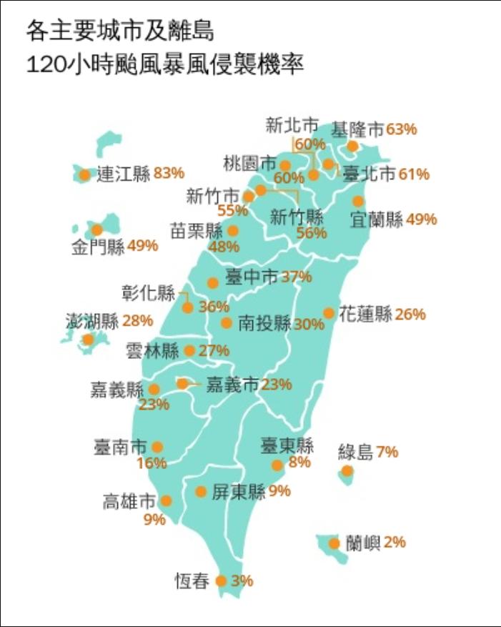 天氣-颱風-明天天氣-現在天氣-颱風假-颱風路徑-台灣天氣-天氣預報-暴風侵襲率