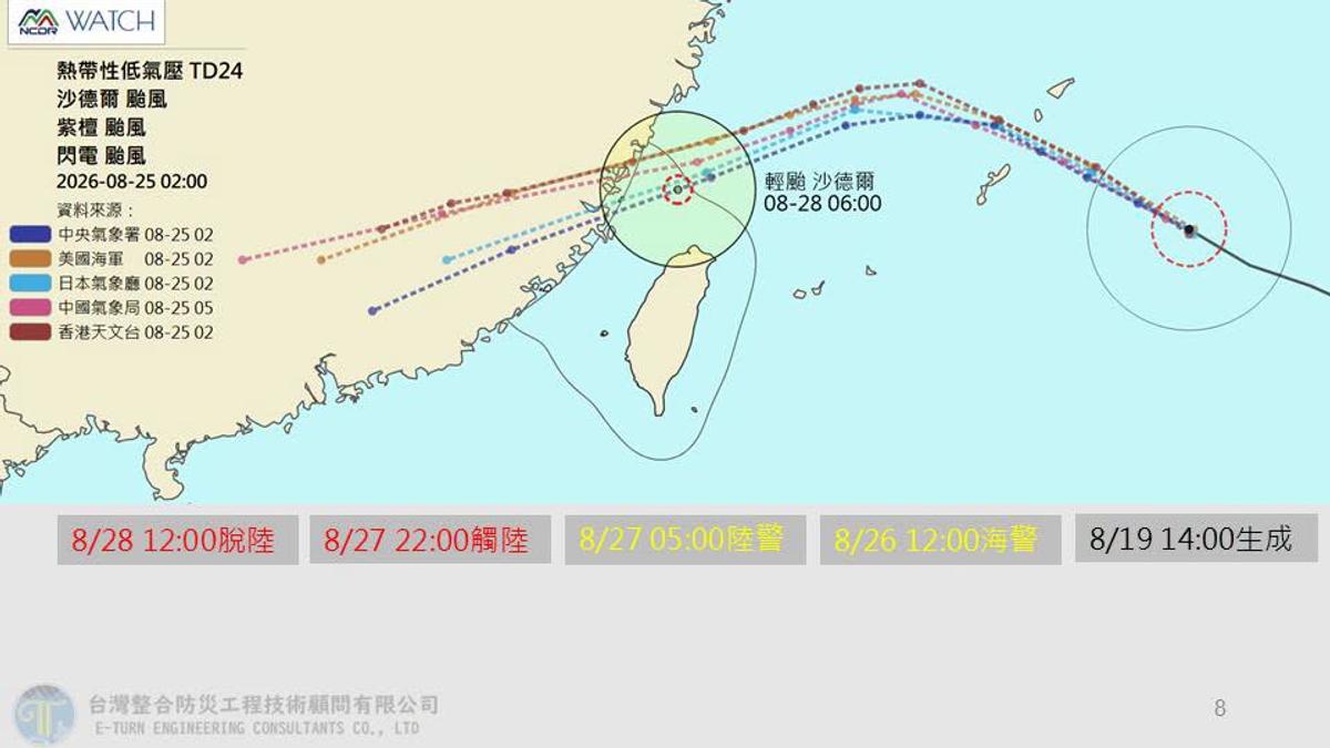 颱風/沙德爾逼近 氣象專家曝27日清晨發陸警「警戒區新竹以北」
