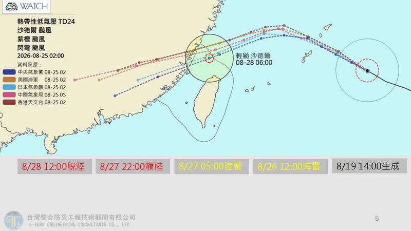 颱風/沙德爾逼近 氣象專家曝27日清晨發陸警「警戒區新竹以北」