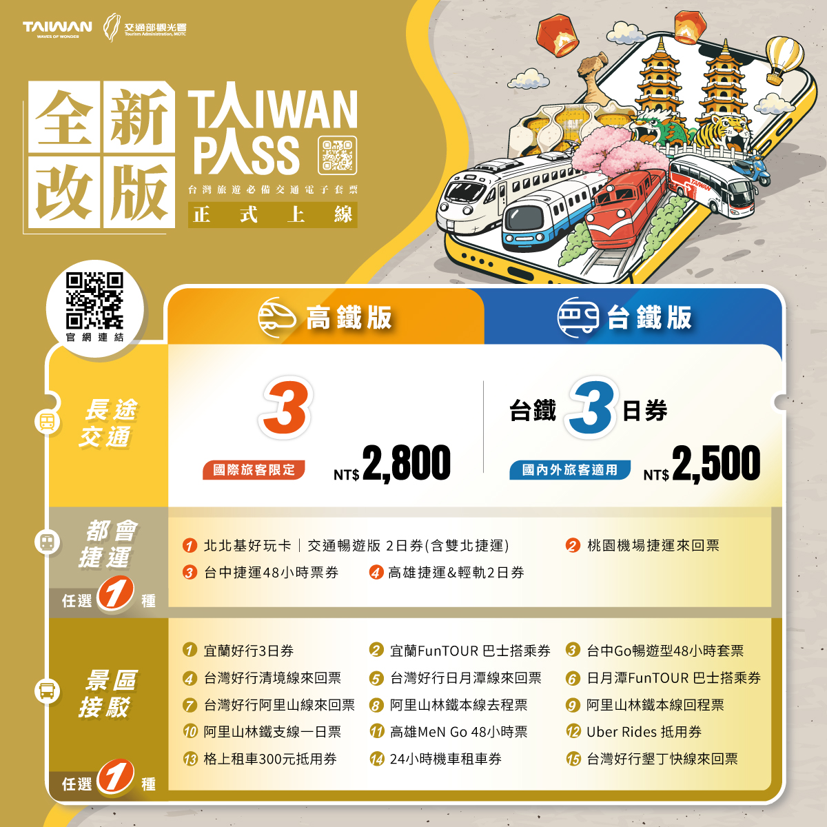 2026國旅補助-國旅補助交通優惠-Taiwan PASS-國旅補助Taiwan PASS-Taiwan PASS雙省方案-高鐵假期-國旅補助住宿-國旅補助怎麼省-國旅補助懶人包-Taiwan PASS怎麼買
