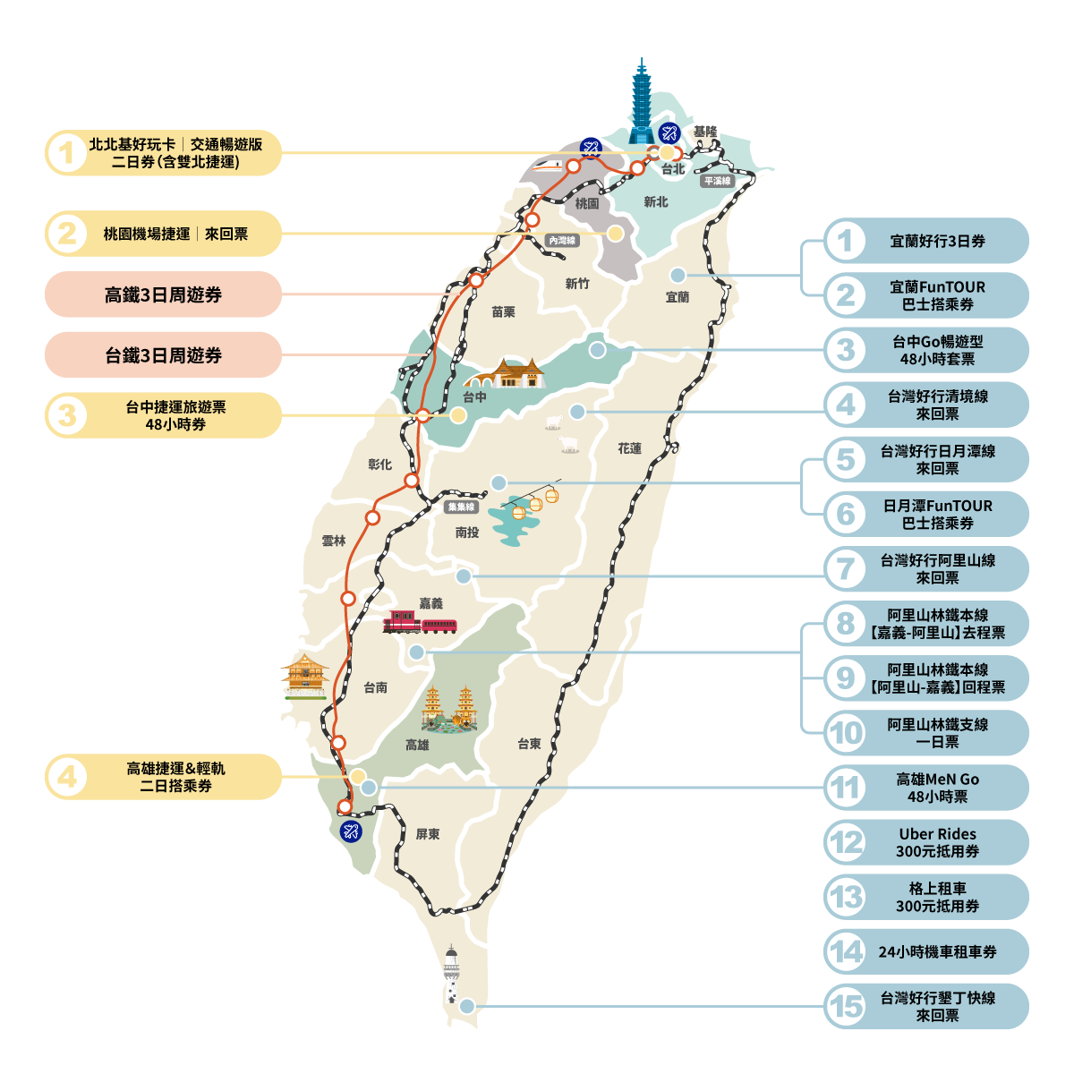 2026國旅補助-國旅補助交通優惠-Taiwan PASS-國旅補助Taiwan PASS-Taiwan PASS雙省方案-高鐵假期-國旅補助住宿-國旅補助怎麼省-國旅補助懶人包-Taiwan PASS怎麼買