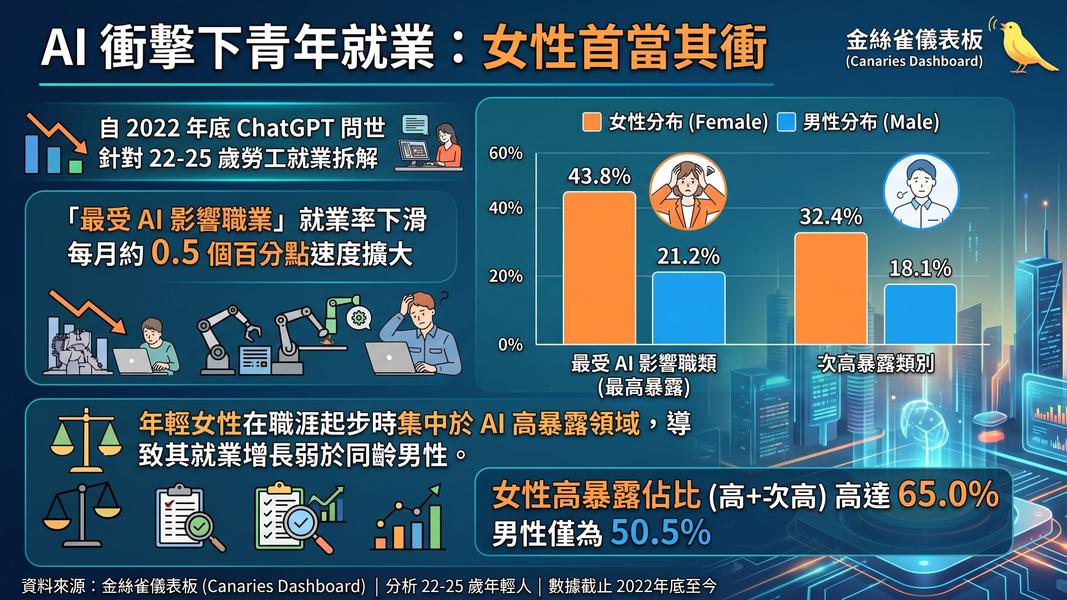 (圖/AI 生成)