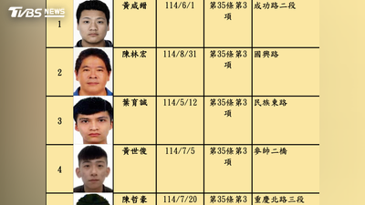 北市酒毒駕累犯長相曝光!「黃咸縉」累計3犯重罰18萬元