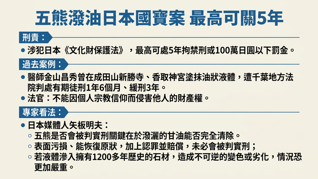 五熊潑油事件-五熊潑油懶人包-五熊潑油原因-五熊潑油影片-五熊潑油日本