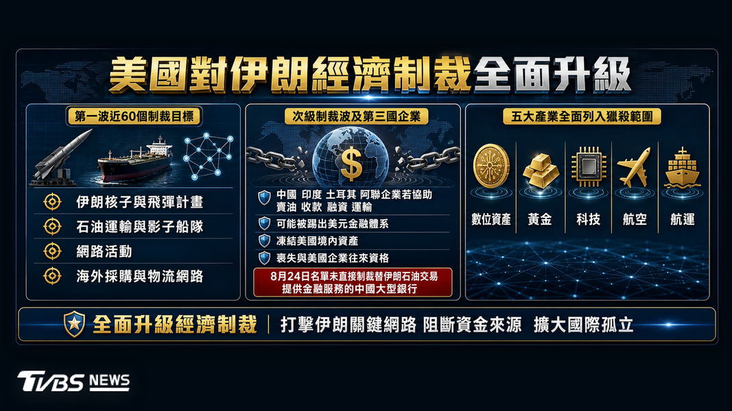 (圖/AI 生成)