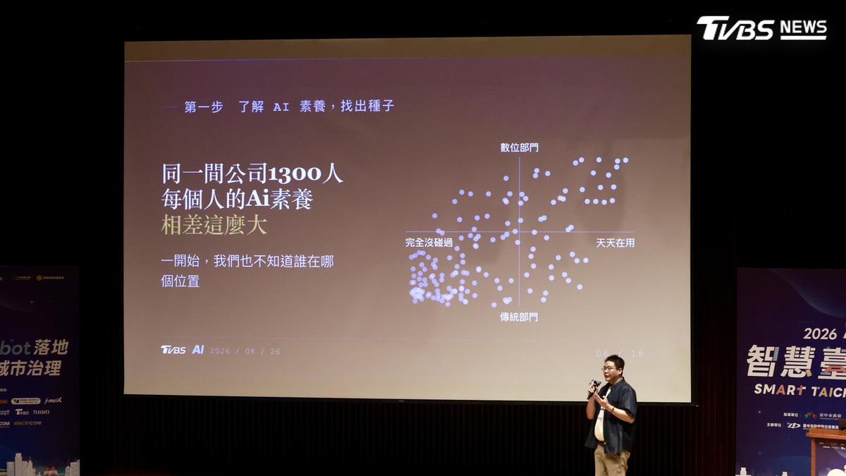 TVBS揭AI轉型實戰 從AI素養到Agent團隊打造企業新產能